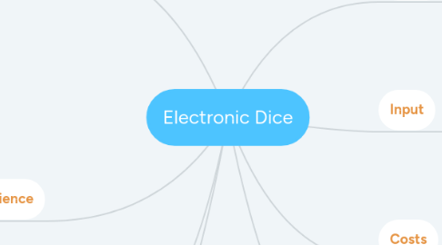 Mind Map: Electronic Dice