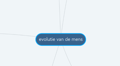 Mind Map: evolutie van de mens