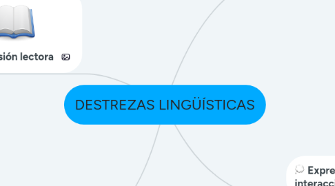 Mind Map: DESTREZAS LINGÜÍSTICAS