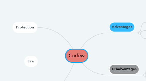 Mind Map: Curfew