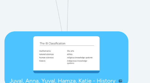 Mind Map: Juval, Anna, Yuval, Hamza, Katie - History