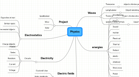 Mind Map: Physics