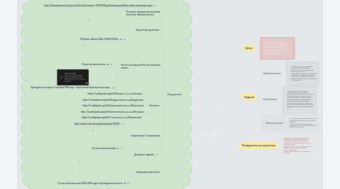 Mind Map: Тема: "РЯВ"