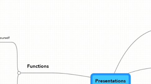 Mind Map: Presentations