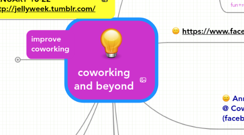 Mind Map: coworking and beyond