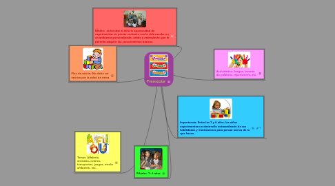 Mind Map: Preescolar