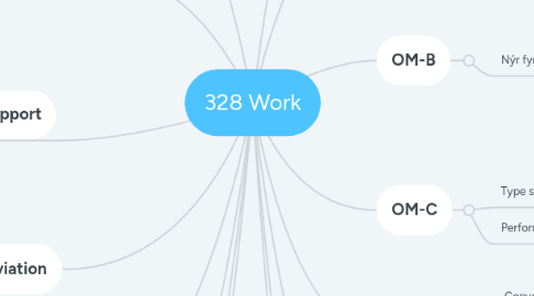 Mind Map: 328 Work