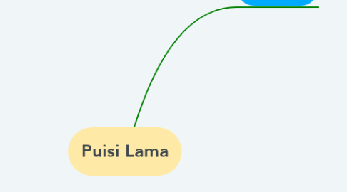 Mind Map: Puisi Lama