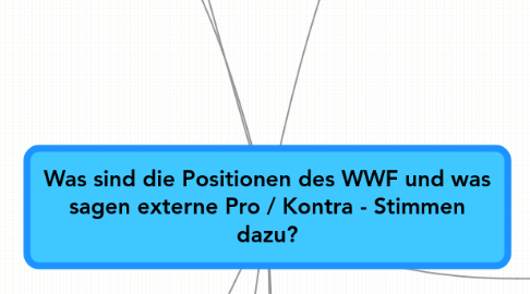 Mind Map: Was sind die Positionen des WWF und was sagen externe Pro / Kontra - Stimmen dazu?