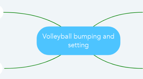 Mind Map: Volleyball bumping and setting