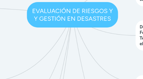 Mind Map: EVALUACIÓN DE RIESGOS Y Y GESTIÓN EN DESASTRES