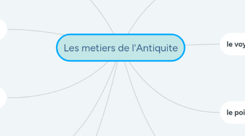 Mind Map: Les metiers de l'Antiquite