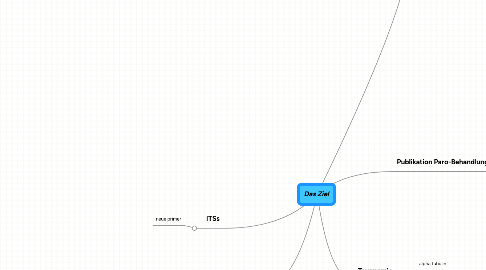 Mind Map: Das Ziel