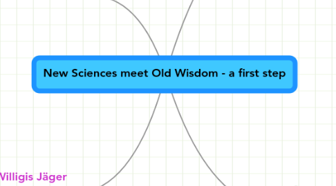 Mind Map: New Sciences meet Old Wisdom - a first step