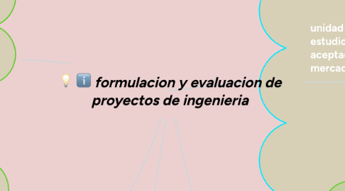 Mind Map: formulacion y evaluacion de proyectos de ingenieria