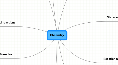 Mind Map: Chemistry