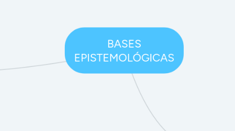 Mind Map: BASES EPISTEMOLÓGICAS