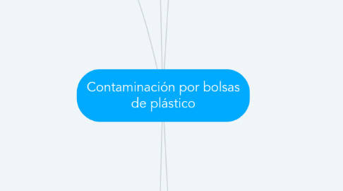 Mind Map: Contaminación por bolsas de plástico