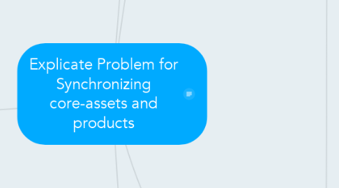 Mind Map: Explicate Problem for Synchronizing core-assets and products