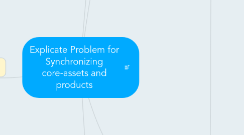 Mind Map: Explicate Problem for Synchronizing core-assets and products