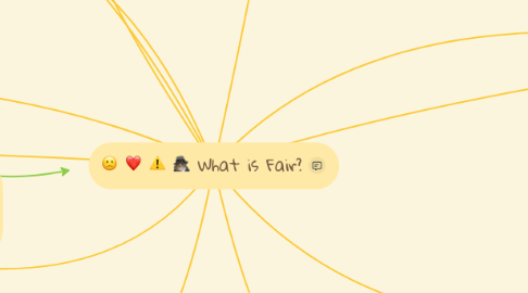Mind Map: What is Fair?