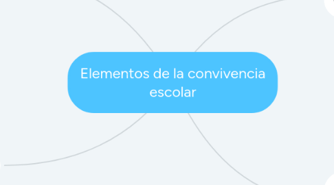 Mind Map: Elementos de la convivencia escolar