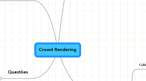 Mind Map: Crowd Rendering