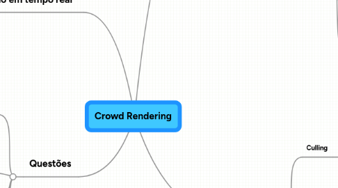 Mind Map: Crowd Rendering