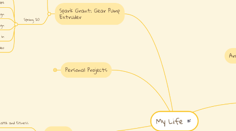 Mind Map: My Life