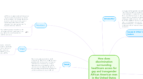 Mind Map: How does discrimination surrounding healthcare access for gay and transgender African American men in the United States affect their physical and mental health outcomes later in life?