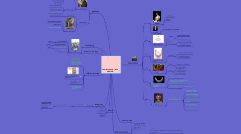 Mind Map: THE NECKLACE - NEW VERSION