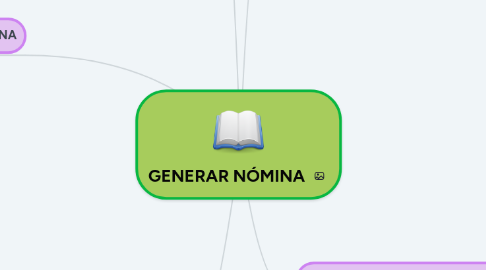 Mind Map: GENERAR NÓMINA