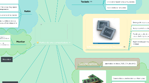 Mind Map: Partes de una computadora