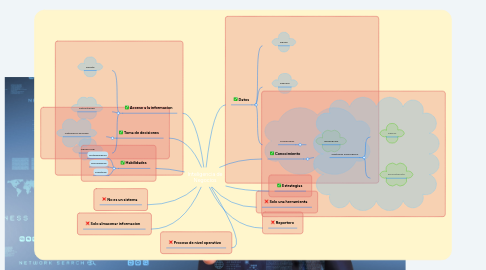 Mind Map: Inteligencia de Negocios