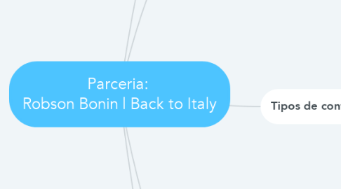 Mind Map: Parceria:  Robson Bonin | Back to Italy