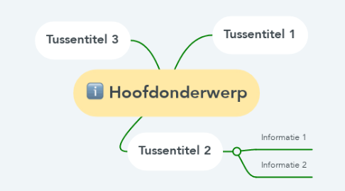 Mind Map: Hoofdonderwerp