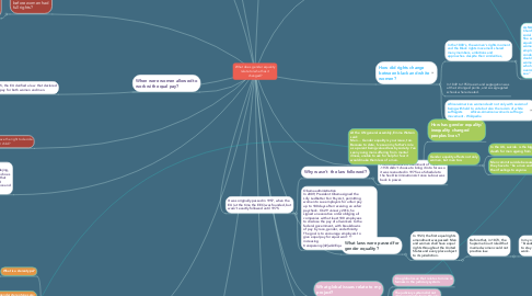 Mind Map: What does  gender equality relate to/ what has it changed?