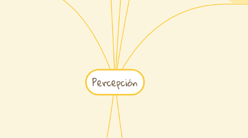 Mind Map: Percepción