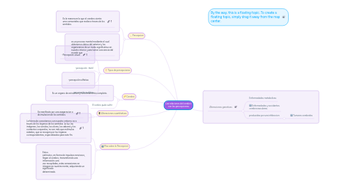 Mind Map: Las relaciones del cerebro con las percepciones