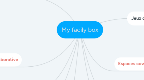 Mind Map: My facily box