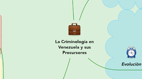 Mind Map: La Criminología en Venezuela y sus Precursores
