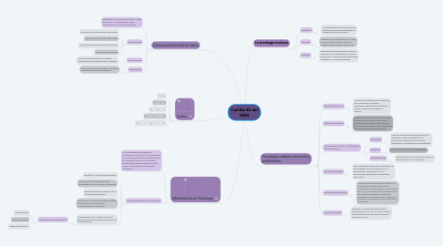 Mind Map: Cartilla 30 del MEN