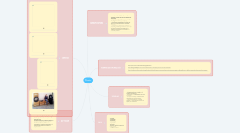 Mind Map: Display