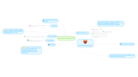 Mind Map: LEMA DEL PROYECTO