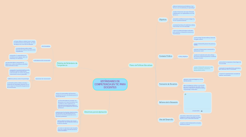 Mind Map: ESTÁNDARES DE COMPETENCIA EN TIC PARA DOCENTES