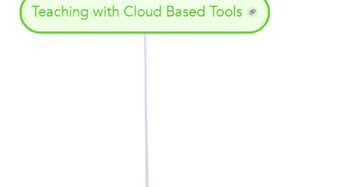 Mind Map: Teaching with Cloud Based Tools