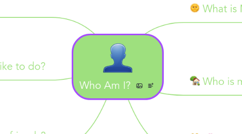 Mind Map: Who Am I?