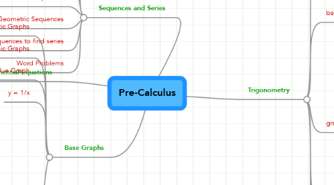 Mind Map: Pre-Calculus