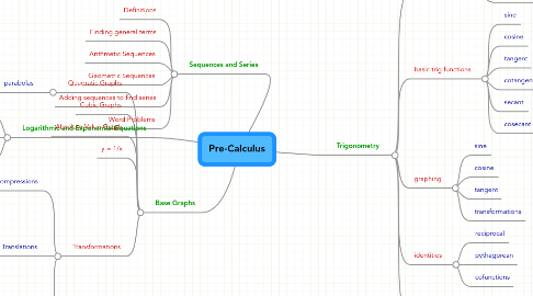 Mind Map: Pre-Calculus