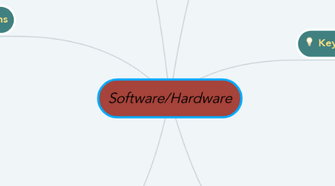 Mind Map: Software/Hardware